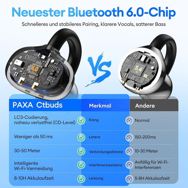 PAXA 2-in-1 Doppel-Set Clip On Kopfhörer Open Ear Kopfhörer Bluetooth 6.0 0ms Verzögerung, 140H Spie