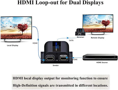 AGPTEK LKV372PRO 60m HDMI Extender mit 2 HDMI-Ausgänge über Einziges CAT6/6a/7 Ethernet Kabel (1080p