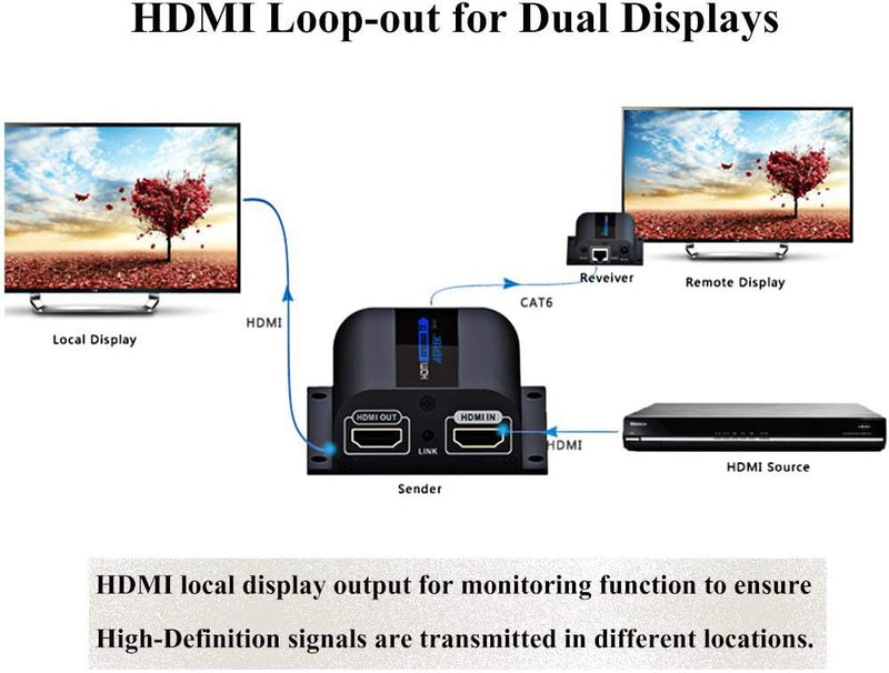 AGPTEK LKV372PRO 60m HDMI Extender mit 2 HDMI-Ausgänge über Einziges CAT6/6a/7 Ethernet Kabel (1080p