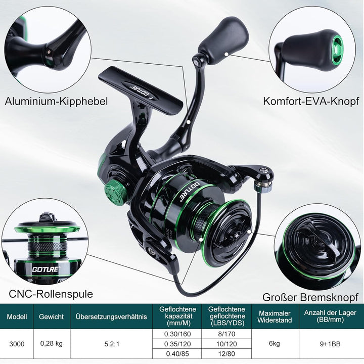 Goture Angelset mit 2 Teleskop-Angelruten,1,8m/2,1m/2,4m/2,7m I Angelrute Set Komplett 2 5.2:1 Spinn