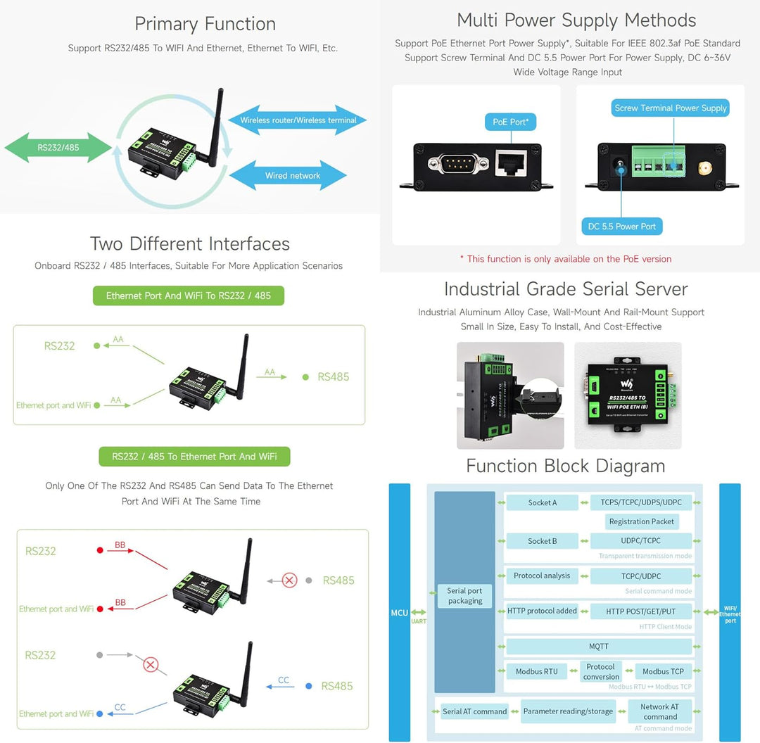 Waveshare Industrial Grade Serial Server RS232/485 to WiFi and Ethernet, Modbus Gateway, MQTT Gatewa
