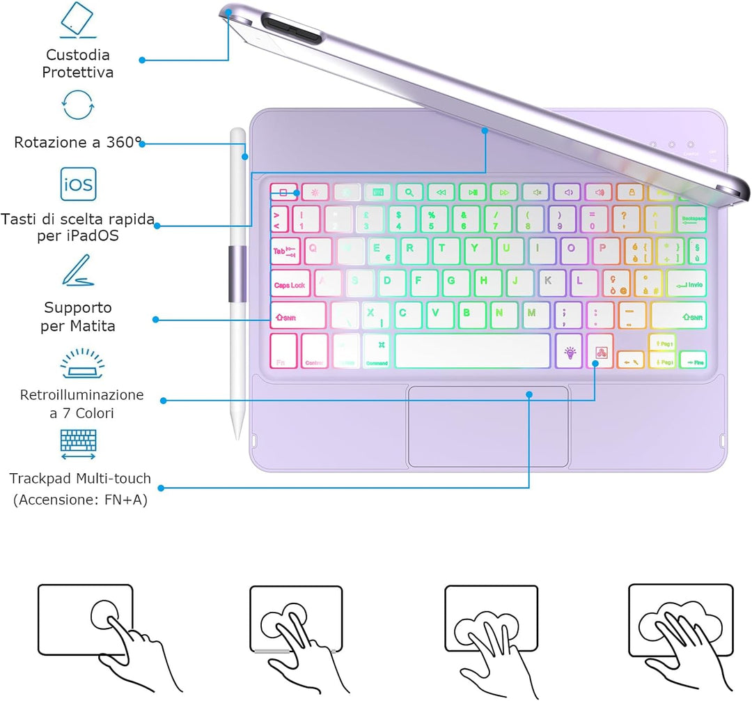 MMK Tastatur Hülle für iPad 10.2 Zoll(9/8/7 Generation), 7 Farben Beleuchtung & Multi Touch Trackpad