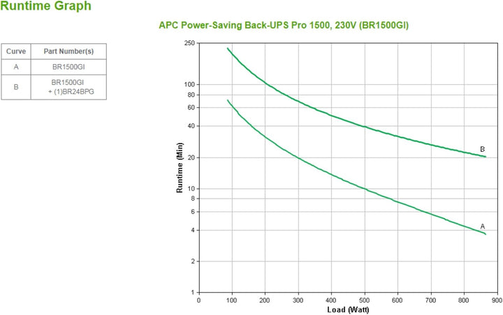 APC Back UPS PRO - BR1500GI - USV 1500VA Leistung (Stromparfunktion, IEC - Kaltgeräte Ausgänge, Mult