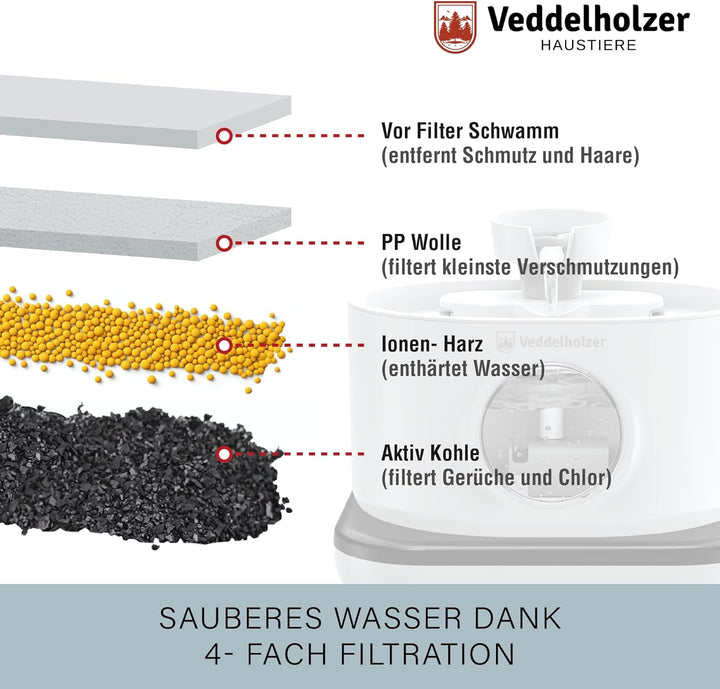 Veddelholzer 2,8 Liter Premium Katzenbrunnen kabellos mit Bewegungsmelder und 4 Fach Filter extrem l