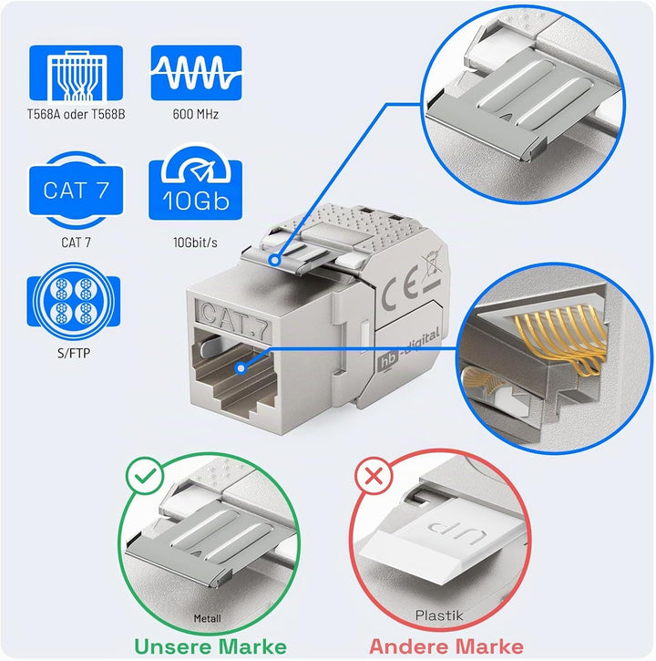hb-digital 4X CAT 7 Keystone Modul RJ45 Buchse STP 10 Gbit/s - werkzeuglos LSA - mit 1x 4-Port 35mm
