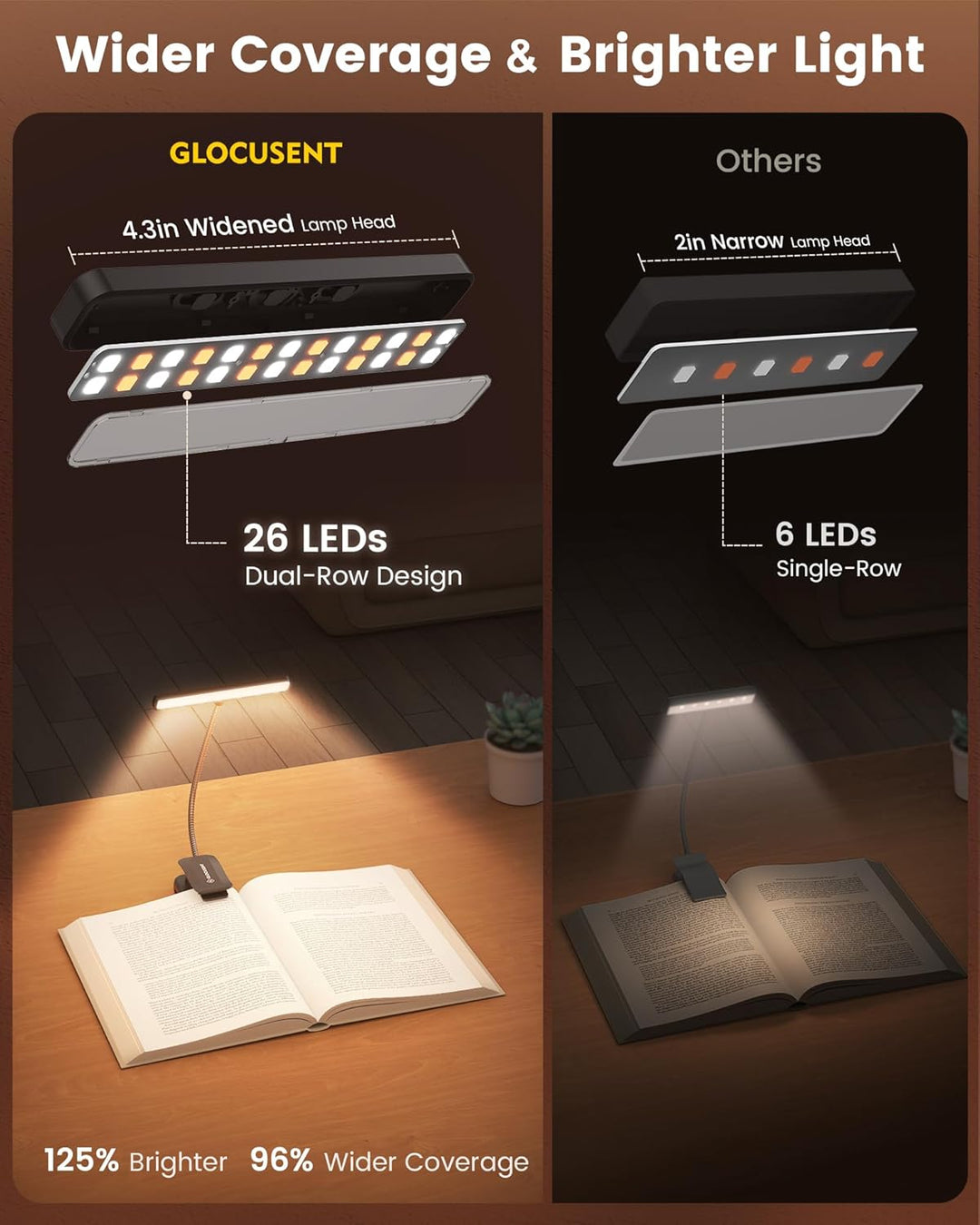 Glocusent Leselampe Hals mit 3 Farben & 6 Helliggkeitsstufen & 26 LEDs Leselampe Buch Klemme mit 5 F