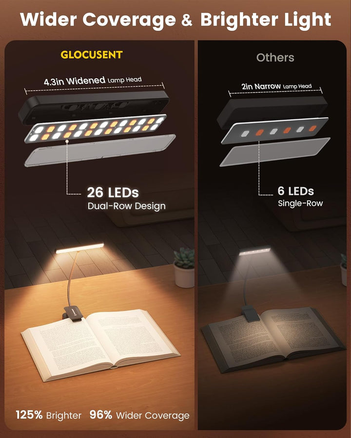 Glocusent Leselampe Hals mit 3 Farben & 6 Helliggkeitsstufen & 26 LEDs Leselampe Buch Klemme mit 5 F