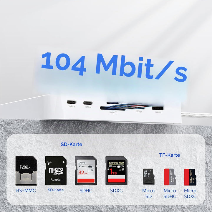 USB C Hub für iMac 61.0 cm 2021/2023/2024, 10Gbps USB-C*2 &amp; USB-A, SD/TF Reader, 15W Wireless Charge