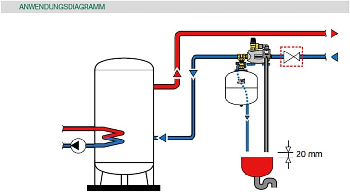 Caleffi 528881 SiCalCenter Sicherheitscenter für geschlossene WW-Bereiter 3/4" 10 bar-AD 18 l-max. 6