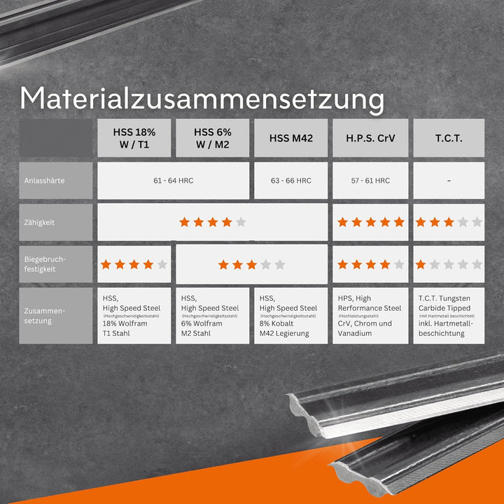 Tersa Hobelmesser | 410 mm | HSS 6% M2 | 3 Stück | für Hartholz und Weichholz gut geeignet | Systemh