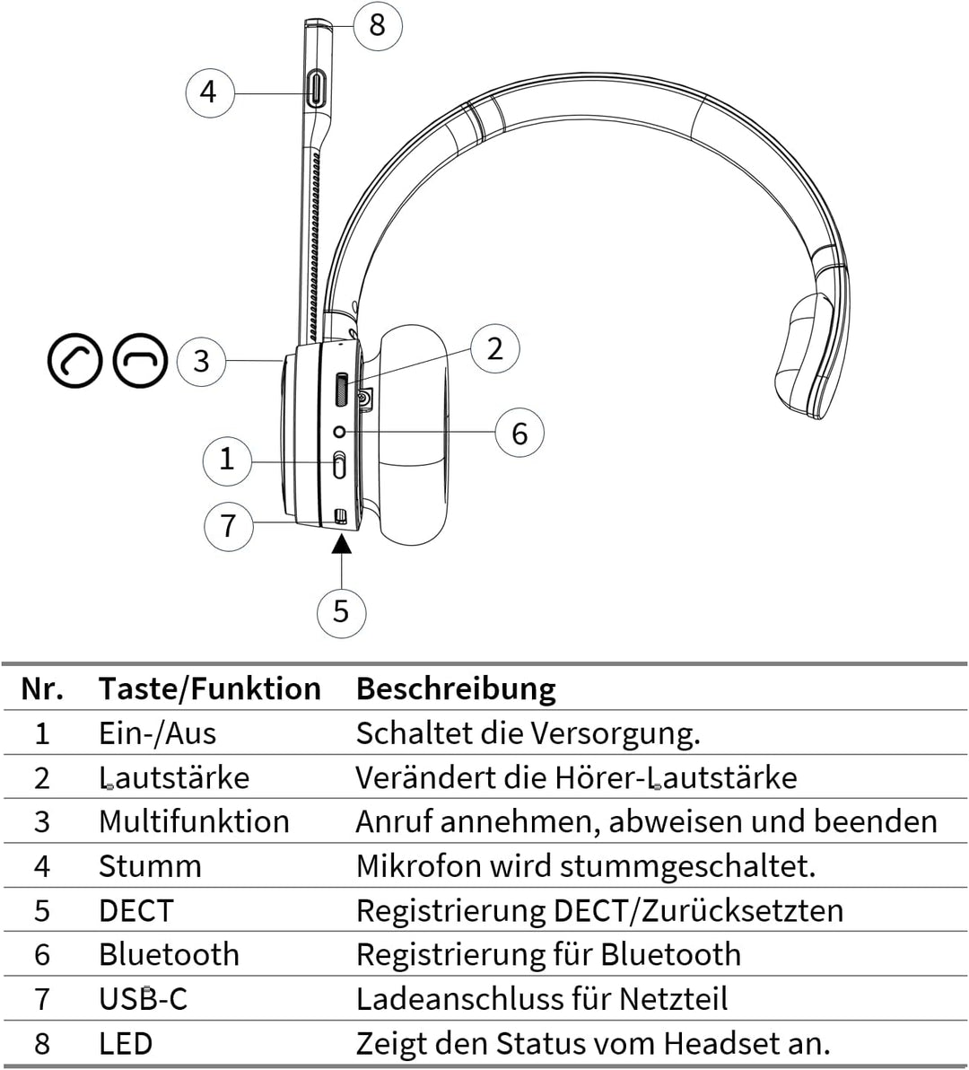 GEQUDIO GC-1 [Überarbeitete Neue Edition] DECT &amp; Bluetooth Headset für AVM FritzBox - Verlängerter K