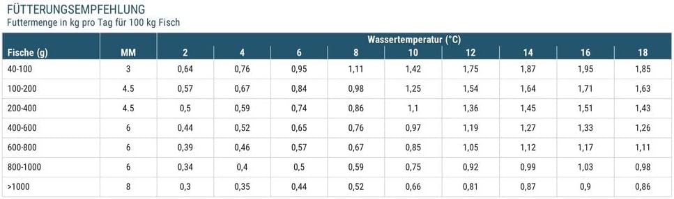 30 kg Premium Karpfenfutter Primo Float - 6,0 mm - Karpfen schwimmend -