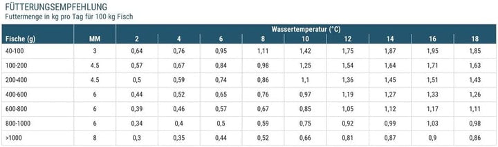 30 kg Premium Karpfenfutter Primo Float - 6,0 mm - Karpfen schwimmend -