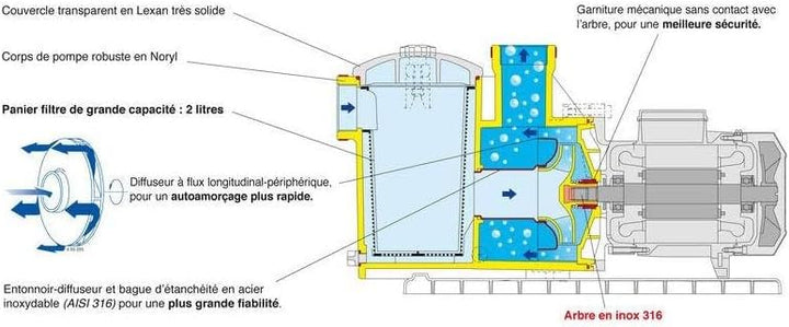 Selbstansaugende Schwimmbadpumpen MPC21m/A 0,55kW 0,75Hp 230V 50Hz Calpeda MPCM