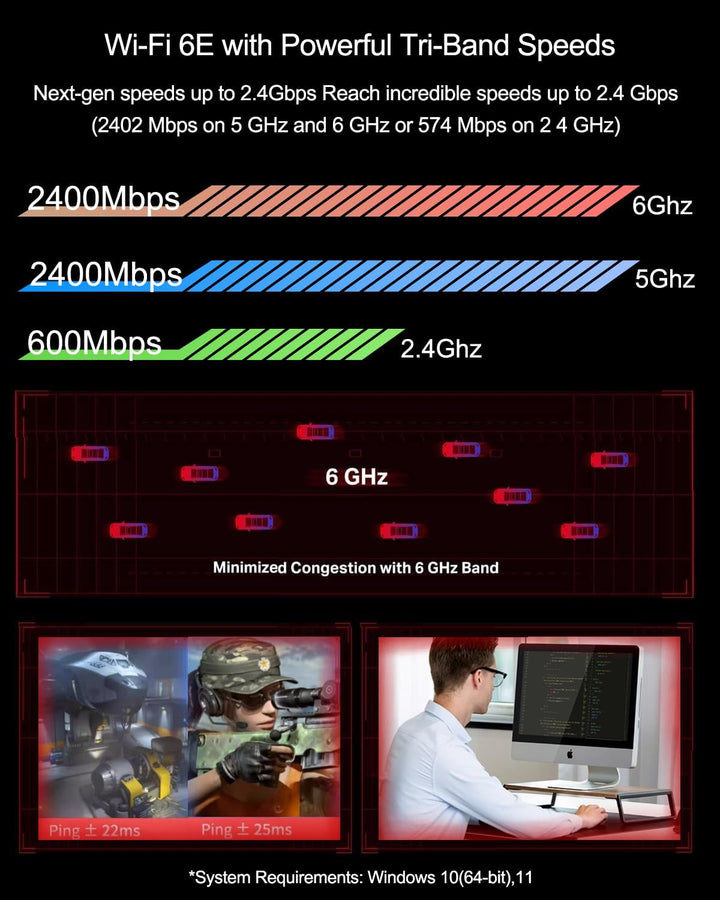 Ubit WiFi 6E AXE5400 PCIe WLAN Karte für PC Intel AX210 Chipsatz mit Bluetooth 5.3 PCI Express Netzw