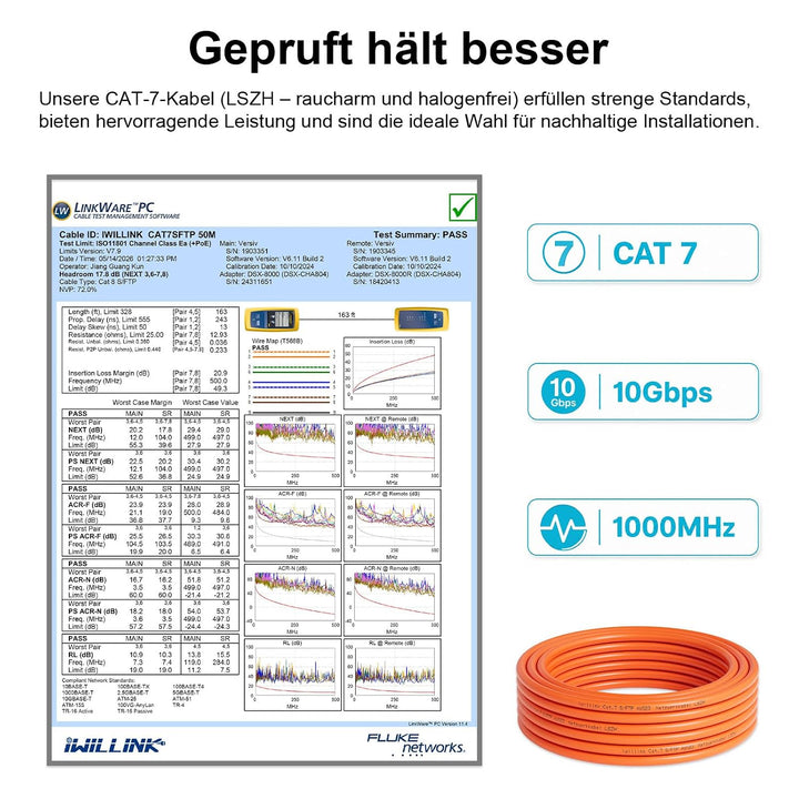 iwillink CAT 7 Verlegekabel 10m S/FTP - Leicht zu Verarbeiten AWG23 | LSZH BauPVO Eca - 10 Gbit/s, 6