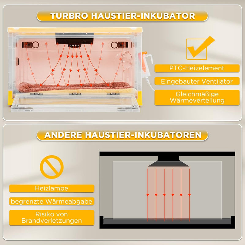 TURBRO 55L Brutkasten/Inkubator für Welpen, Kätzchen, mit präziser Heizungs- und Gebläsesteuerung, m