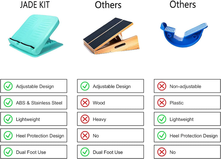 JADE KIT Slant Board Wadendehner, verstellbar, 4 Stufen, rutschfestes Design, Steigungsbrett, Beinfu