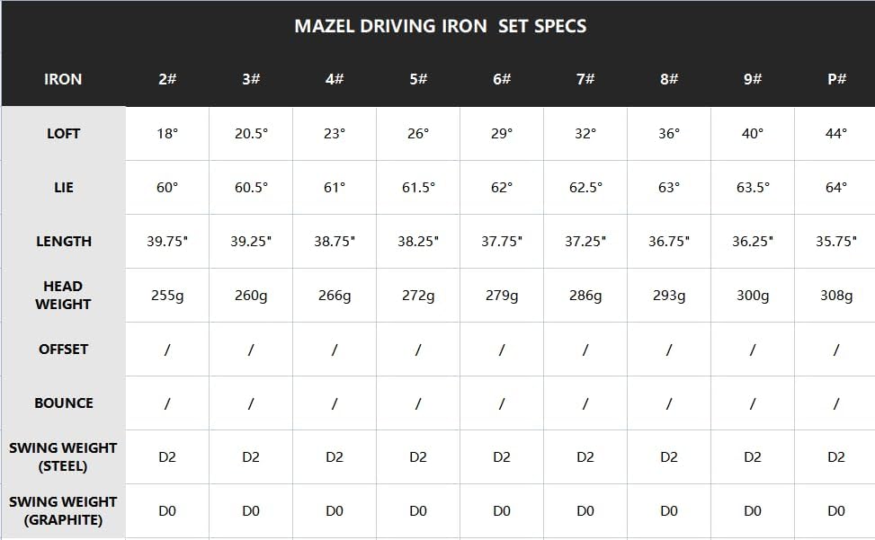 MAZEL Golf Driving Iron 2, 3, 4, 5, 6, 7, 8, 9, P für Herren, Rechtshänder, Utility Eisen für besser