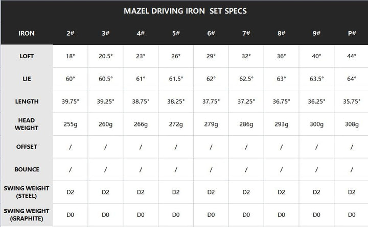 MAZEL Golf Driving Iron 2, 3, 4, 5, 6, 7, 8, 9, P für Herren, Rechtshänder, Utility Eisen für besser