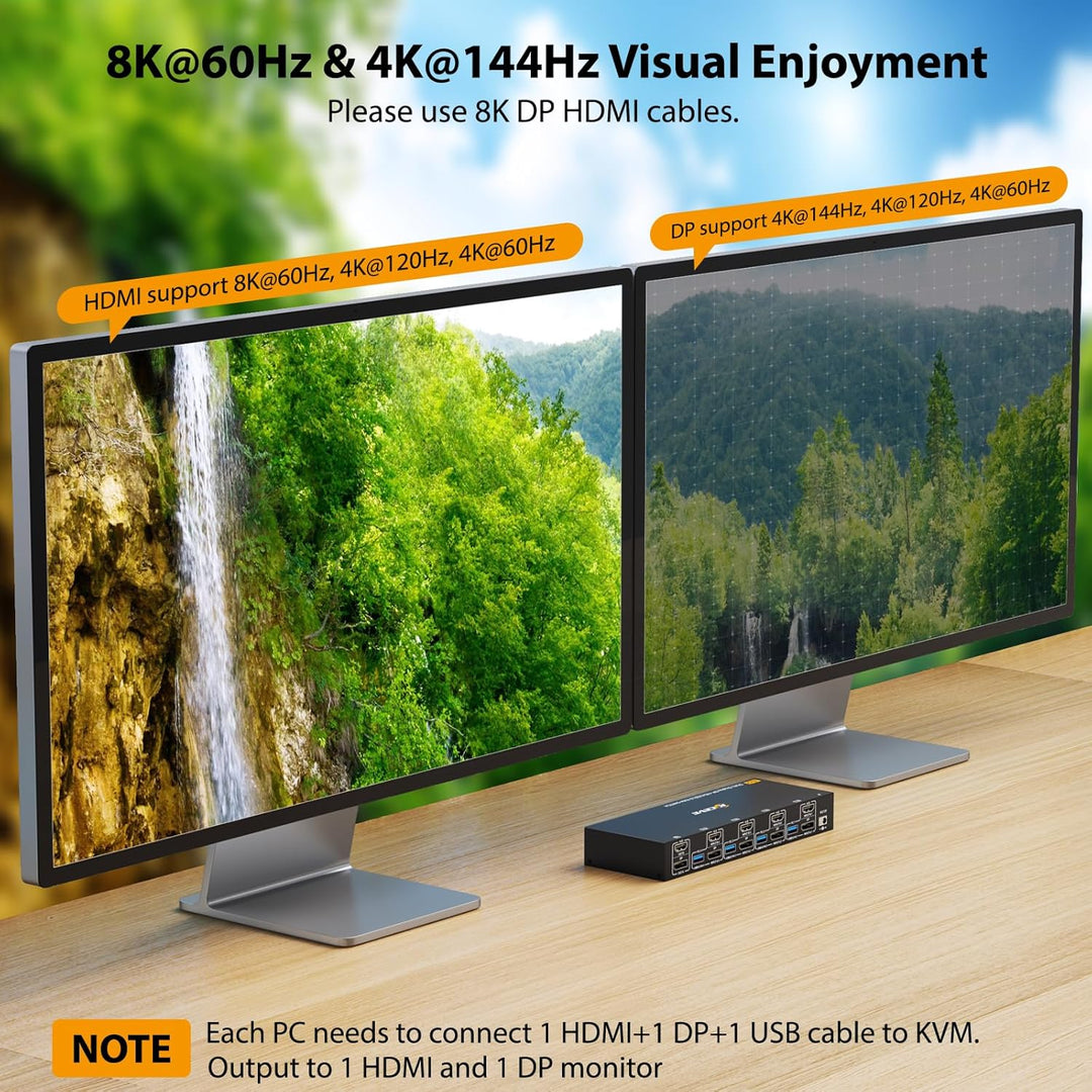 KVM Switch 4 PC 2 Monitore HDMI Displayport 8K@60Hz 4K@144Hz, USB 3.0 KVM Switch Dual Monitor for 4