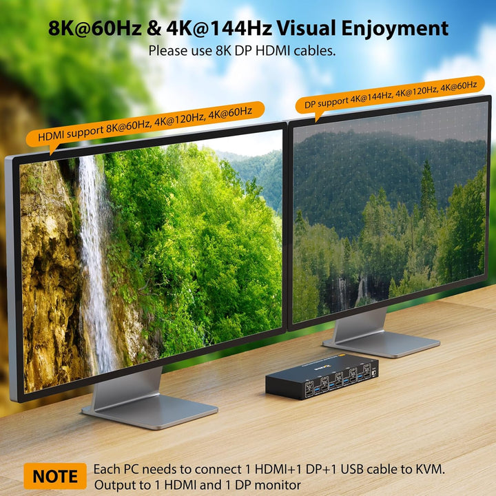 KVM Switch 4 PC 2 Monitore HDMI Displayport 8K@60Hz 4K@144Hz, USB 3.0 KVM Switch Dual Monitor for 4