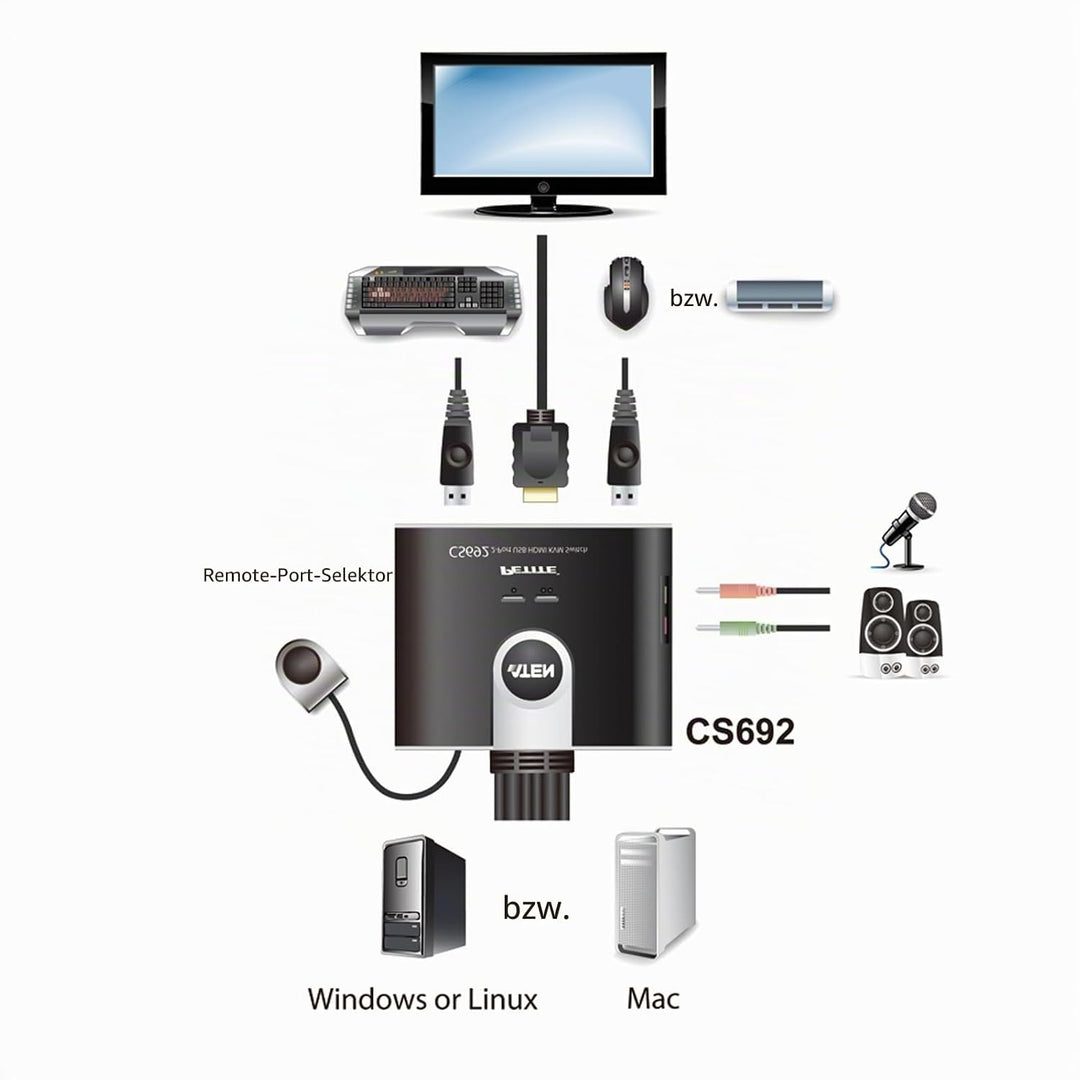 Best Price Square KVM Switch, 2 Port USB HDMI A/V, ATEN CS692 by ATEN Technology