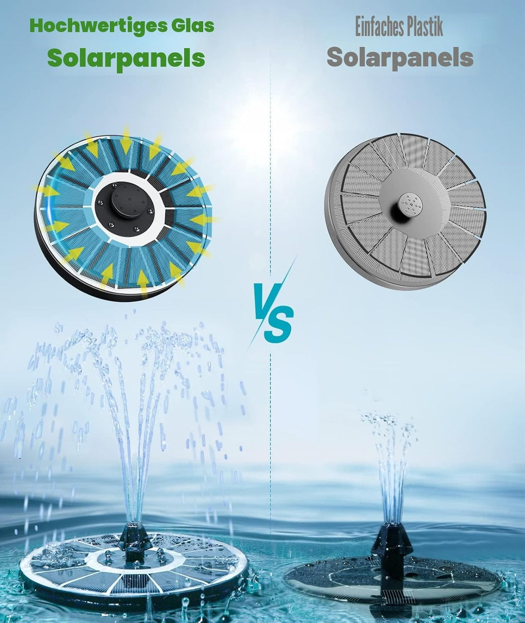 SZMP Solar Springbrunnen für aussen 100% Glas 2023 Upgraded,3.5W Solar Teichpumpe mit 8 Effekte Sola