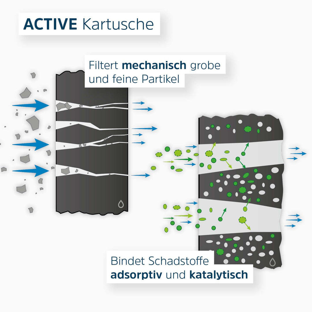 Alb Filter® Active Trinkwasserfilter reduziert Schadstoffe, Schwermetalle Edelstahl Natur