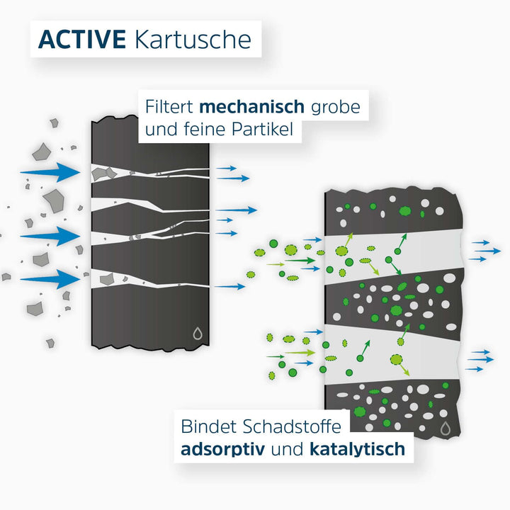 Alb Filter® Active Trinkwasserfilter reduziert Schadstoffe, Schwermetalle Edelstahl Natur
