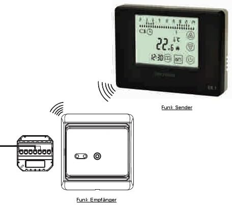 SM-PC®, Digital Funk Raumthermostat Thermostat programmierbar Touchscreen Silber #842