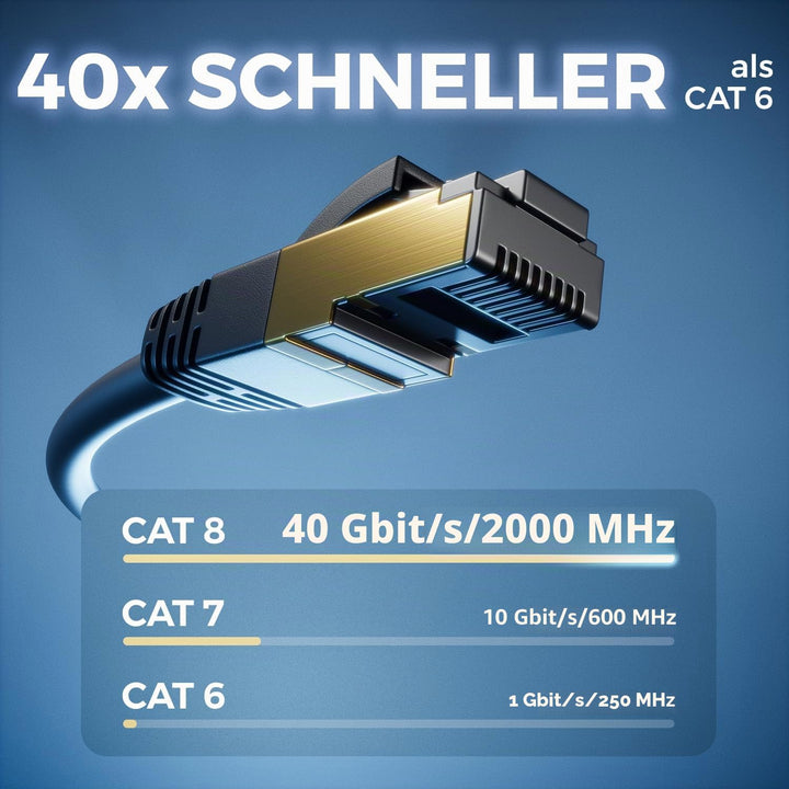 deleyCON 15m CAT 8 Netzwerkkabel (40 Gbit/s, Kupfer, S/FTP) Gigabit Ethernet LAN Cable Kabel Patchka