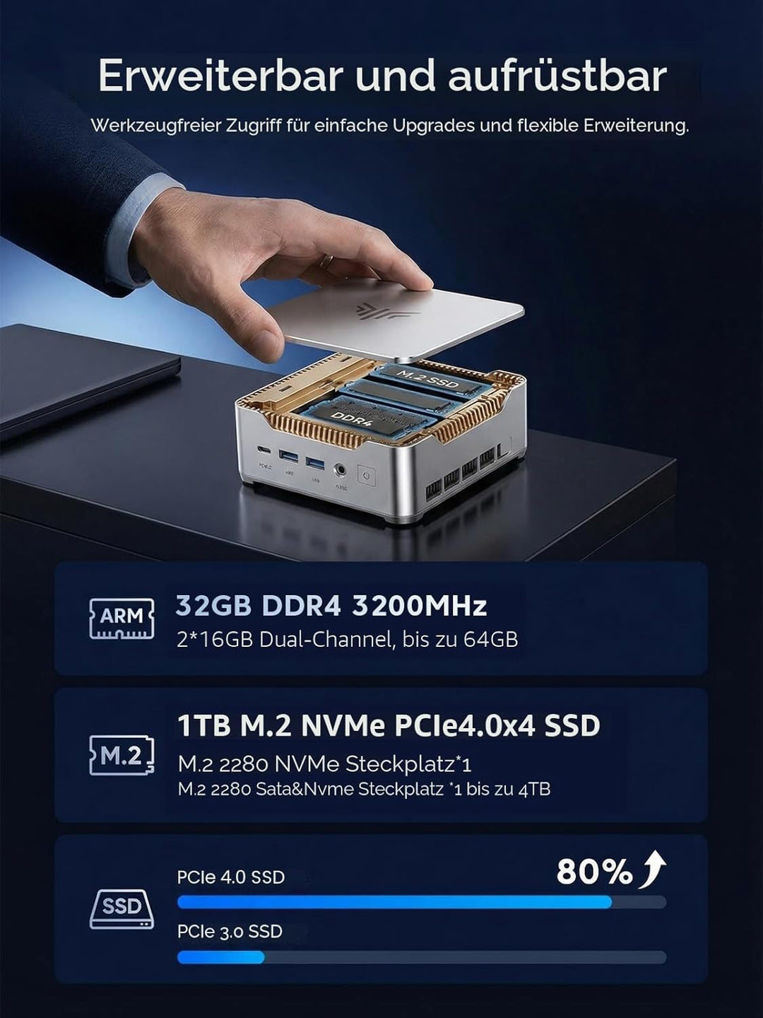 NiPoGi Hyper H2 Mini PC, 14th Gen I ntel Core i5-14450HX (10C/16T, bis zu 4.80GHz), 32GB DDR4 1024GB