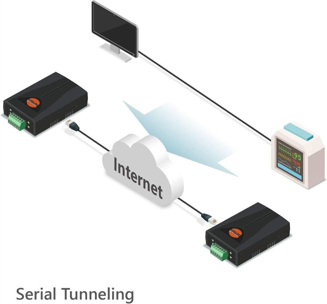 SOLLAE SYSTEMS Industrieller Seriell-zu-Ethernet-Konverter, RS422/RS485, TCP, UDP, Geräteserver, CSE