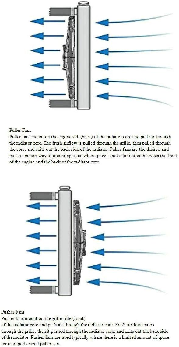 Riloer 14" Auto Elektrischer Kühler Push-Pull Zwischenlüfter, Universal Slim Elektrischer Lüfter für