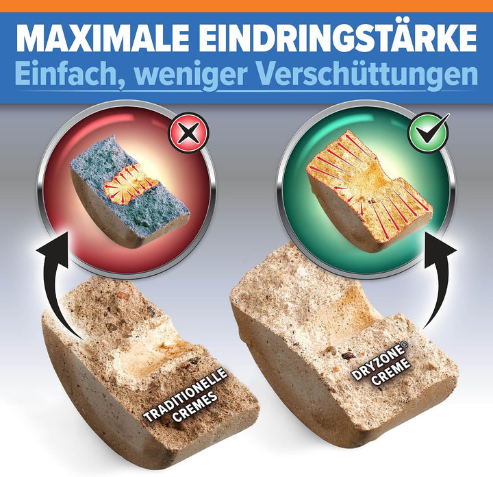 Dryzone Horizontalsperre Kit - Injektionscreme gegen feuchte Wände und aufsteigende Feuchtigkeit – F