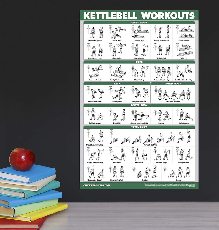 QuickFit Übungsposter-Set, Hantel-Volumen 1 & 2, Suspension, Kugelhantel, Widerstandsbänder, Stretch