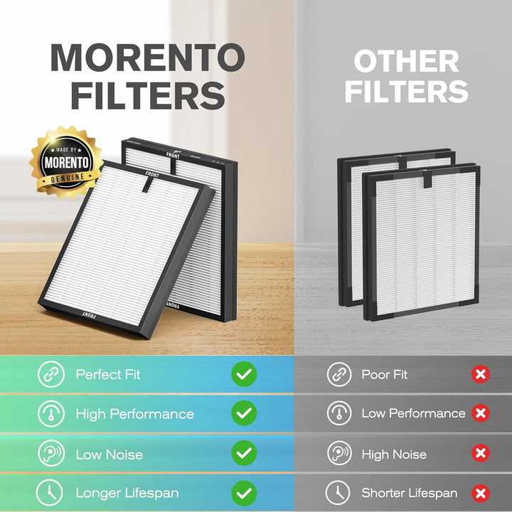 MORENTO Original Luftreiniger Ersatzfilter, True HEPA Filter Kompatibel mit MR5866 für 99.97% Luftve