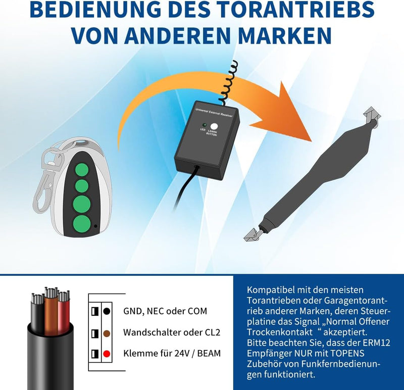 TOPENS ERM12 Universal Externer Empfänger und Fernbedienung Set für Automatischer Torantrieb Garagen