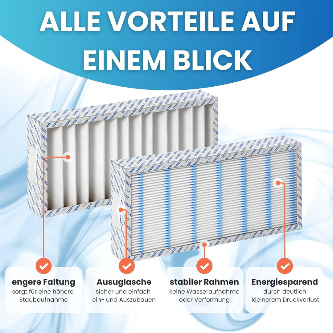 FILTERCAPS Filter für Pluggit Avent P300, Ersatzfilterset G4+F7 AKTIVKOHLE, Ersetzt APFG4F7-300, Luf