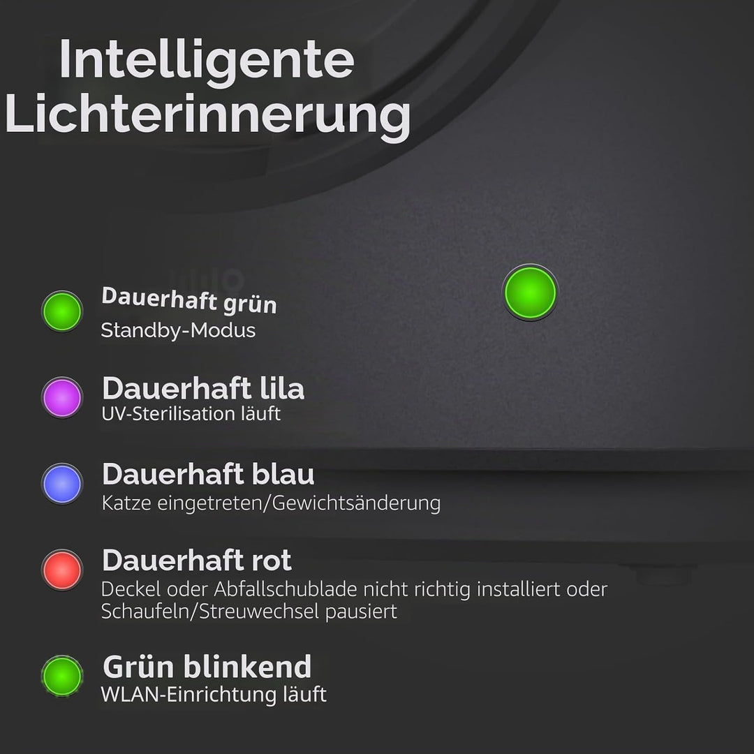 HHOLOVE Katzenklo Selbstreinigend Automatisch, Elektrische Katzentoilette mit App, Geruchskontrolle,