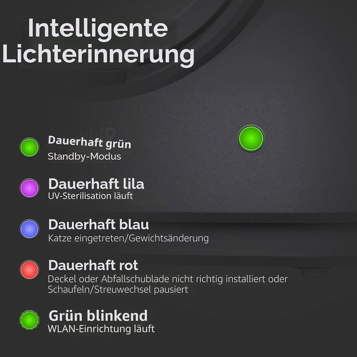 HHOLOVE Katzenklo Selbstreinigend Automatisch, Elektrische Katzentoilette mit App, Geruchskontrolle,