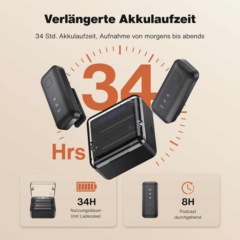 iVANKY Lavalier Mikrofon, Wireless Microphone. 2pcs externes mikrofon Smartphone, mikrofon Handy mit