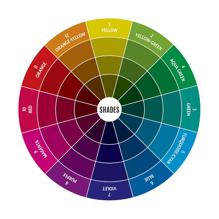 Palette-Builder Color Tool: 4 Mini Wheels Feature Tints, Tones, Shades & Neutrals to Spark Creativit