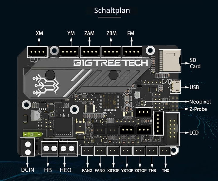 BIGTREETECH SKR Mini E3 V3.0 Steuerplatine Support TMC2209 Stepper Driver Upgrade 32Bit 3D-Drucker S