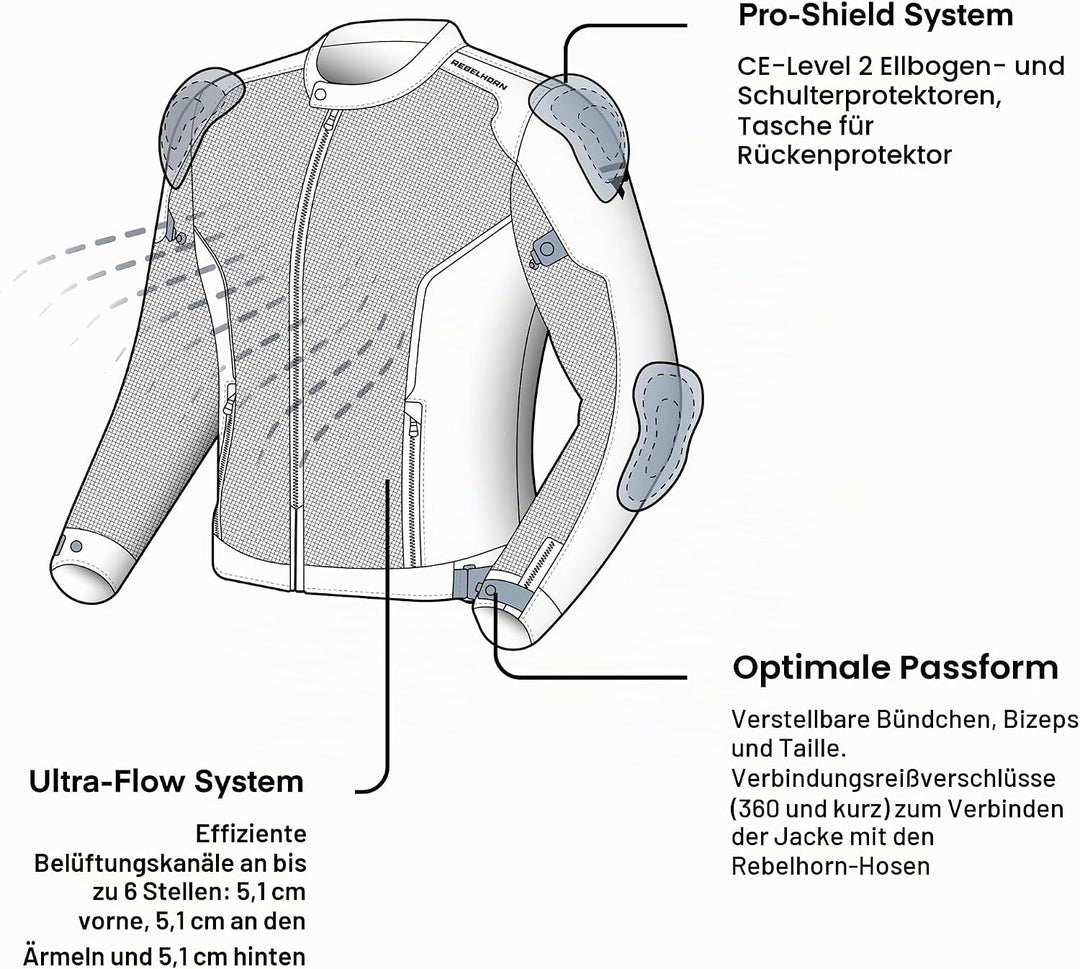 REBELHORN Wave Motorradjacke Herren | Textil | Mesh-Belüftungseinsätze | Ellbogen und Schulterprotek