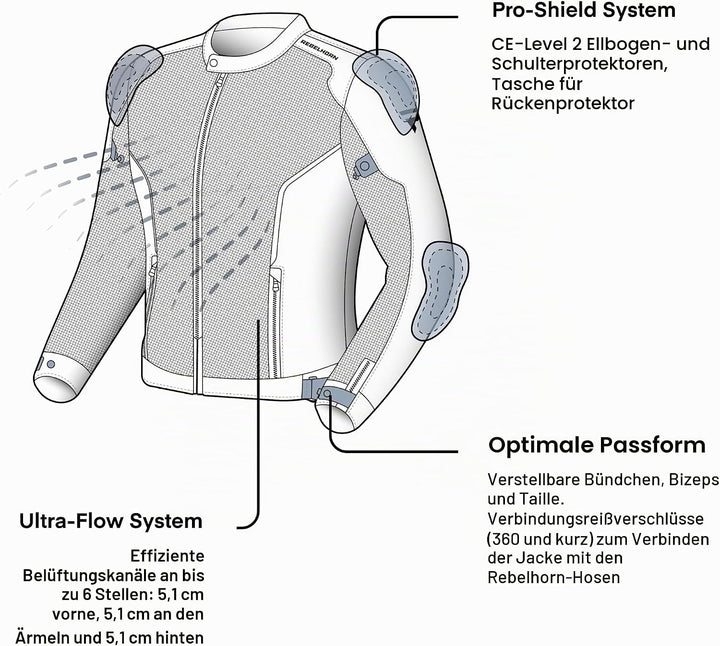 REBELHORN Wave Motorradjacke Herren | Textil | Mesh-Belüftungseinsätze | Ellbogen und Schulterprotek