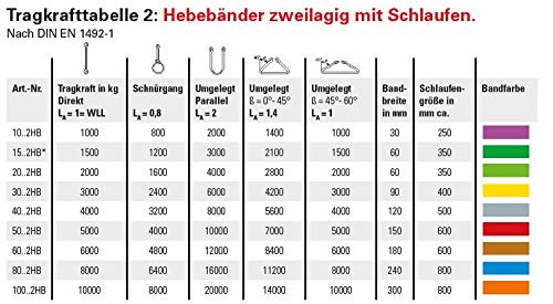 Braun 20022HB Hebeband 2000 kg Tragkraft, 2 m Länge mit verstärkten Endschlaufen, grün