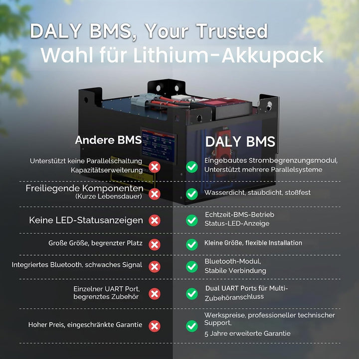 DALY BMS 12V 4S 100A LiFePO4 – Smart Bluetooth Batterieschutzplatine für 12 Volt Lithium Batteriepac