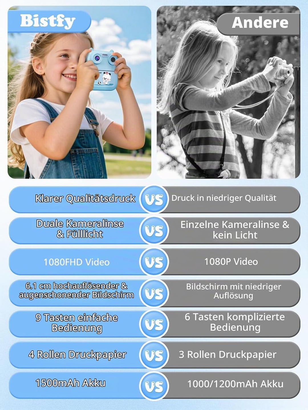 Sofortbildkamera Kinder, 1080FHD 48MP Dual-Kameraobjektive Kinderkamera, mit 4 Druckpapier 2,4 Zoll